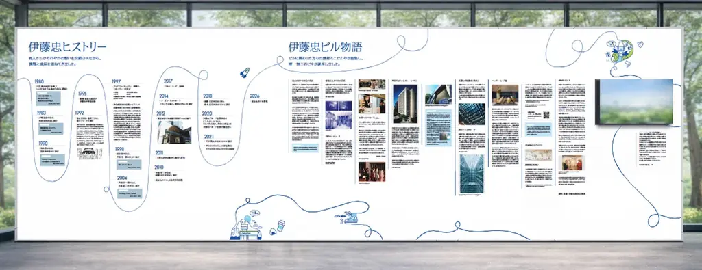 東京本社移転を迎えるにあたり青山との45年をたどる「伊藤忠ビル感謝展」を開催 画像 2