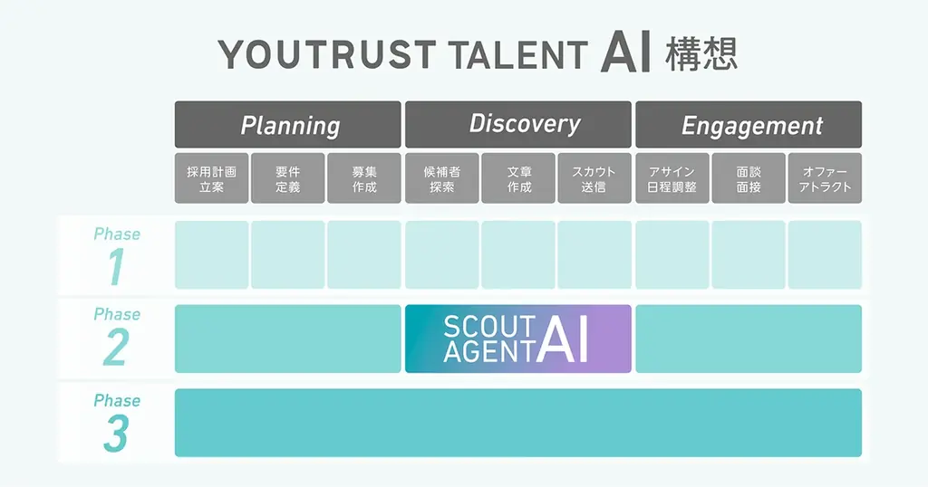 株式会社YOUTRUST、日本初の自律型スカウトAI機能「スカウトAIエージェント」を4月提供開始 画像 5