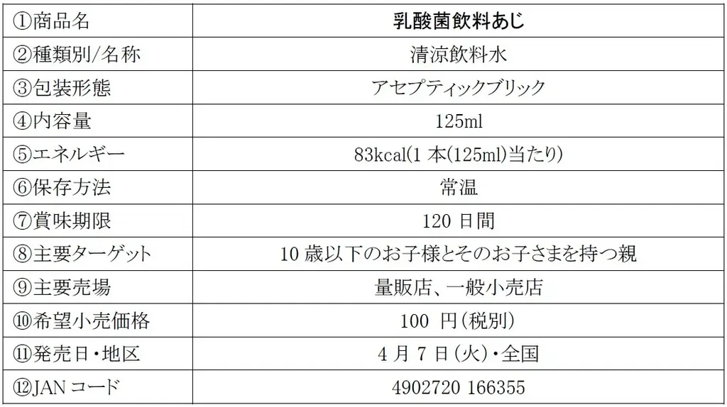 ポケモン30周年イヤーに新ドリンク登場！子どもが不足しがちな栄養素をこれ1本で補給「乳酸菌飲料あじ」4月7日（火）より全国にて期間限定発売 画像 2
