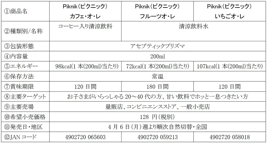 「Piknik（ピクニック） カフェ・オ・レ」「Piknik（ピクニック） フルーツオ・レ」「Piknik（ピクニック） いちごオ・レ」「ポケモン」パッケージ！4月6日（月）週より順次全国期間限定発売 画像 2