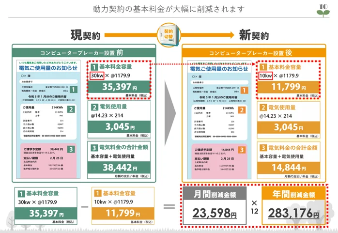 EGS株式会社の「コンピューターブレーカー」、導入先が全国4000施設を突破 画像 2