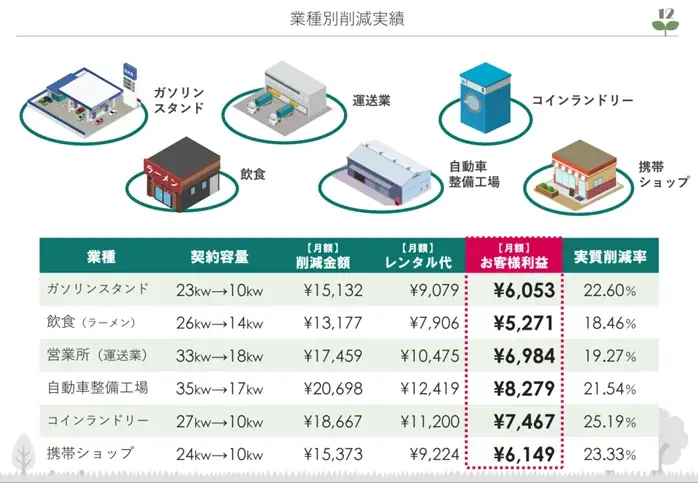 EGS株式会社の「コンピューターブレーカー」、導入先が全国4000施設を突破 画像 3