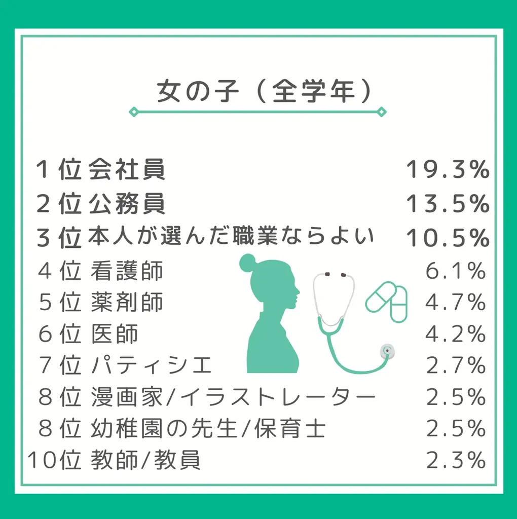 第37回「大人になったらなりたいもの」調査結果を発表 画像 10