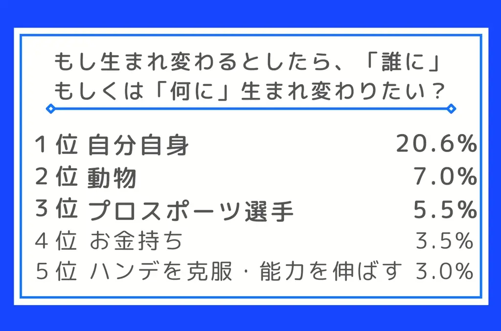 第37回「大人になったらなりたいもの」調査結果を発表 画像 11