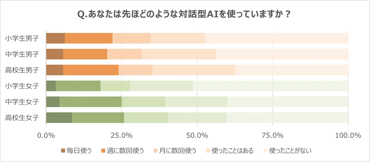 第37回「大人になったらなりたいもの」調査結果を発表 画像 12
