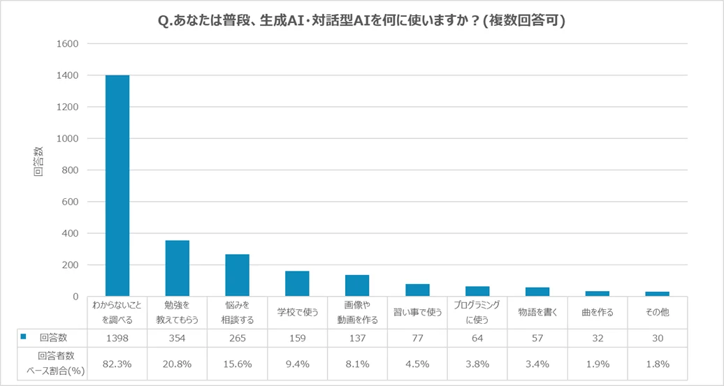 第37回「大人になったらなりたいもの」調査結果を発表 画像 13
