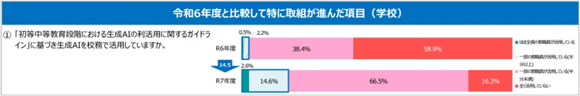 第37回「大人になったらなりたいもの」調査結果を発表 画像 14