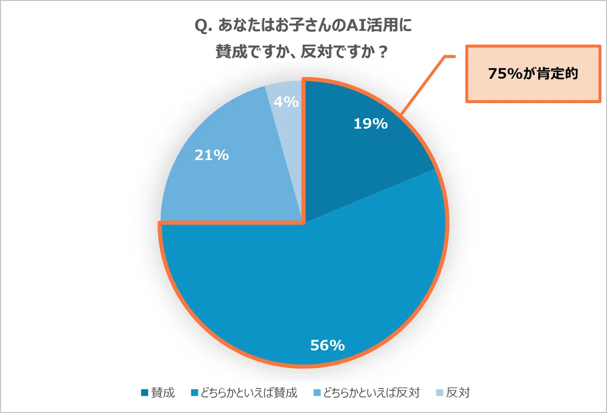 第37回「大人になったらなりたいもの」調査結果を発表 画像 15