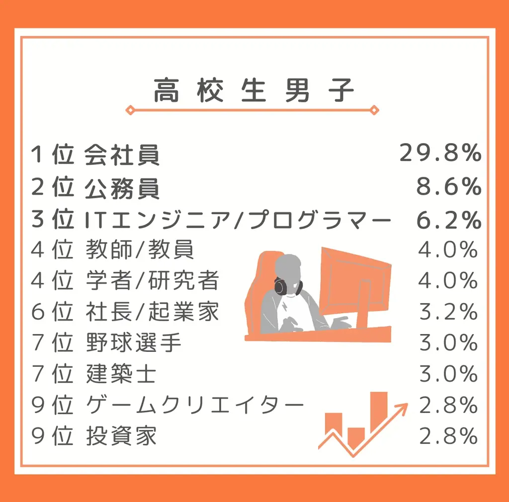 第37回「大人になったらなりたいもの」調査結果を発表 画像 7