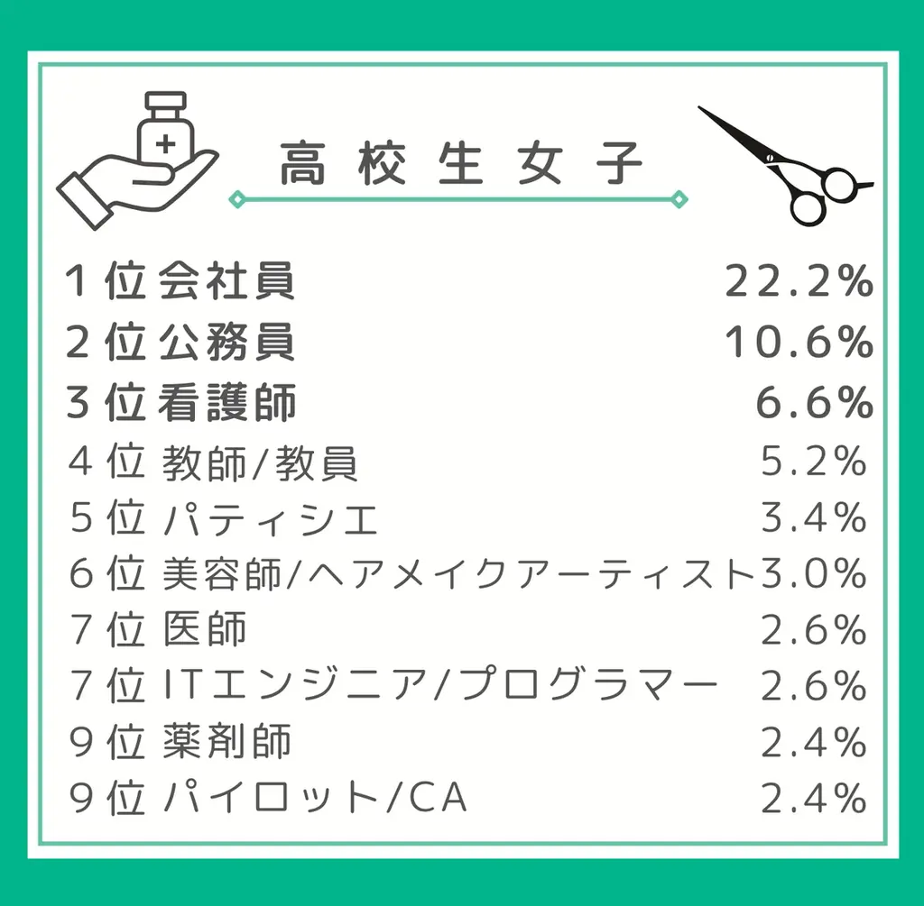 第37回「大人になったらなりたいもの」調査結果を発表 画像 8
