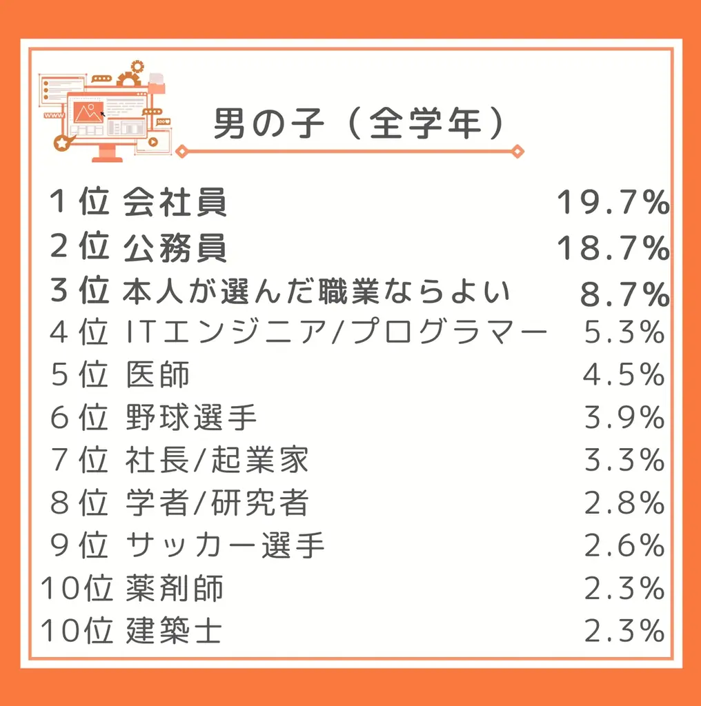 第37回「大人になったらなりたいもの」調査結果を発表 画像 9