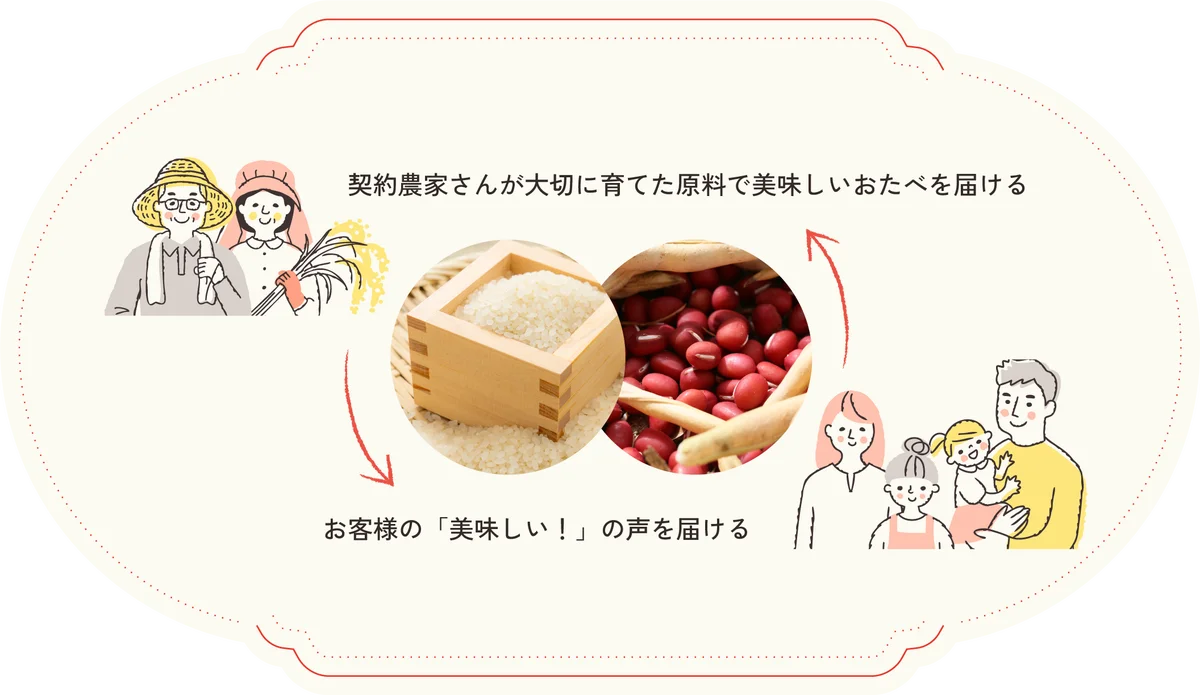 「おたべ」発売60周年。感謝を伝える1年間のアニバーサリー企画を2026年4月より始動 画像 7