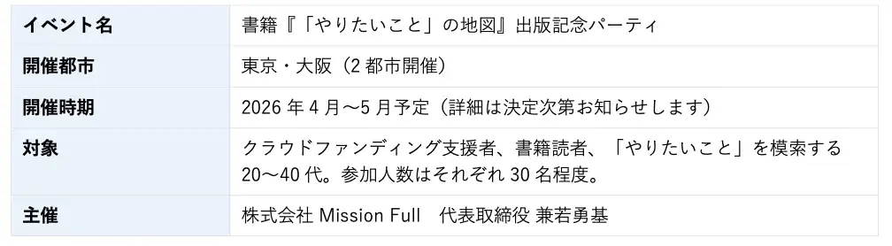 仕事への熱意6%、世界最下位の日本で「やりたいことを見つけた人たちが集まるパーティ」を東京・大阪の2都市で開催。書籍『「やりたいこと」の地図』出版記念イベント。 画像 2