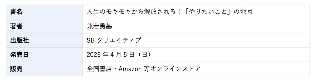仕事への熱意6%、世界最下位の日本で「やりたいことを見つけた人たちが集まるパーティ」を東京・大阪の2都市で開催。書籍『「やりたいこと」の地図』出版記念イベント。 画像 3
