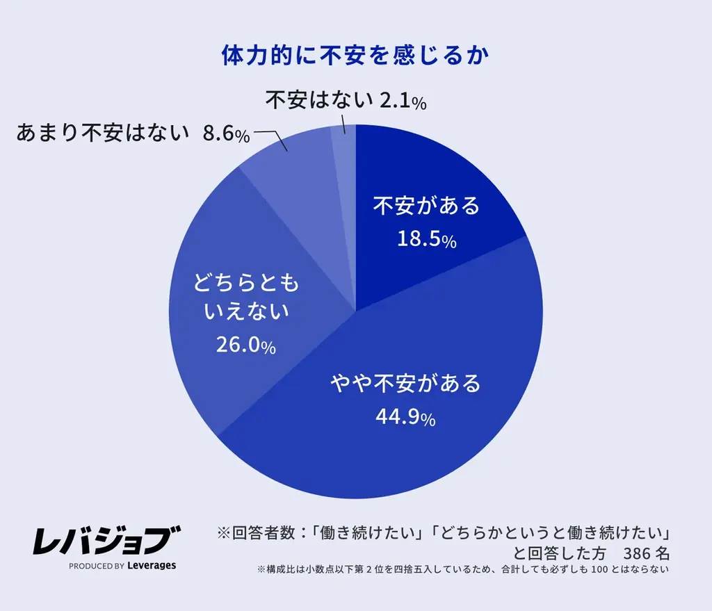 施工管理職の6割以上が他業界からのキャリアチェンジ、年収アップへの期待とAI代替リスクの低さが背景に 画像 13