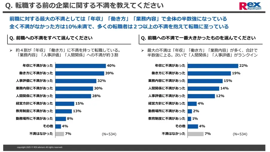 経理財務職の転職活動に関する実態調査 画像 2