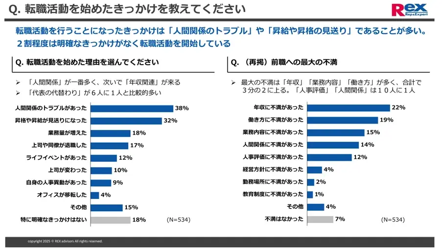経理財務職の転職活動に関する実態調査 画像 4