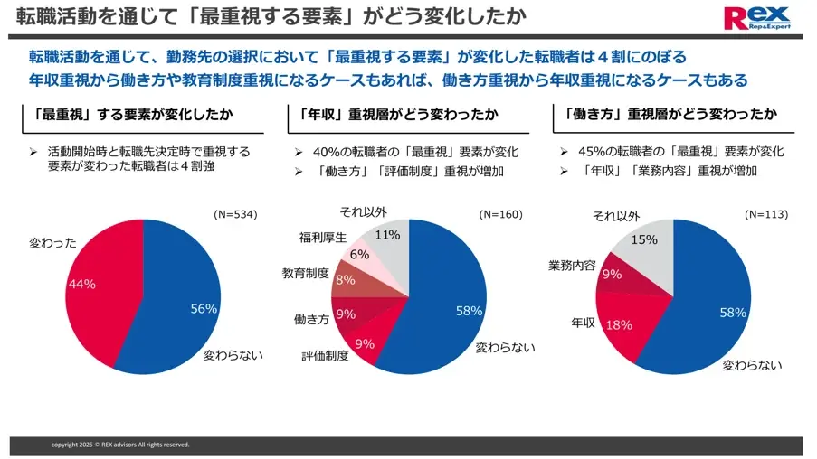 経理財務職の転職活動に関する実態調査 画像 6