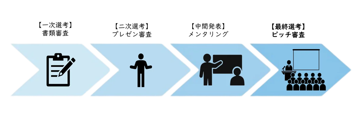 【イベントレポート】IPビジネスの未来を拓く10名が登壇！「TCIC IP INNOVATION AWARD (TIIA) 2025」最終選考会を開催、盛況のうちに終了！ 画像 2