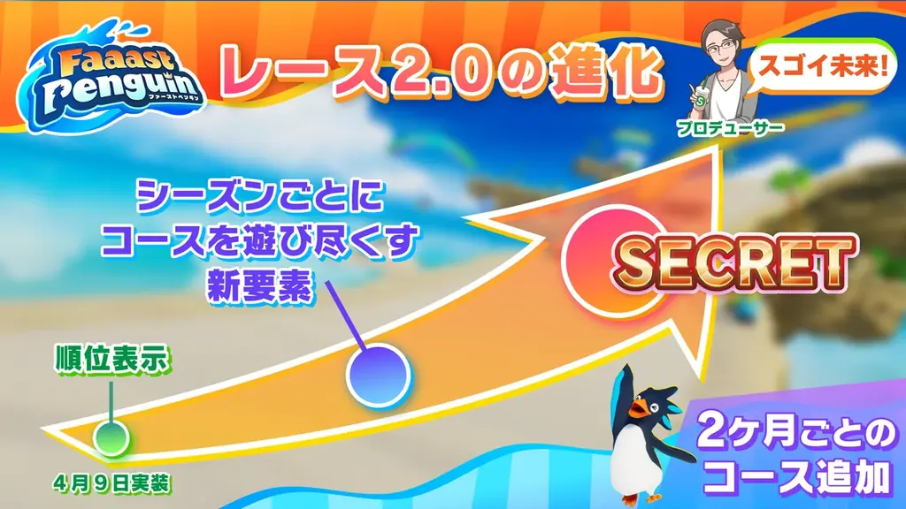 最大4人で挑む協力登山ゲーム『ペンギン・クライマーズ』4月9日にリリース決定！基本無料&クロスプレイドズル社、まじめにヤバシティ、LiaqN、高田村による先行プレイ配信も決定！ 画像 16