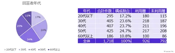 温浴施設の来店を左右するのは“設備だけではない”心理的要因の存在 画像 2