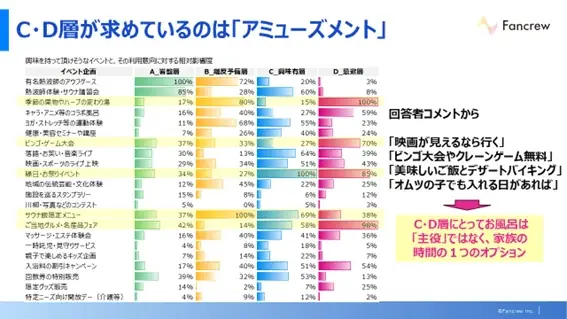温浴施設の来店を左右するのは“設備だけではない”心理的要因の存在 画像 4