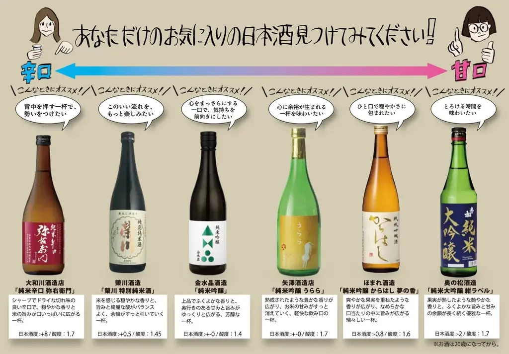 「ほろ酔い、福島」JR東京駅で福島の六つの酒蔵を漫画とスタンプラリーで巡りながら、福島の地酒飲み比べや福島土産を買う！ 画像 5
