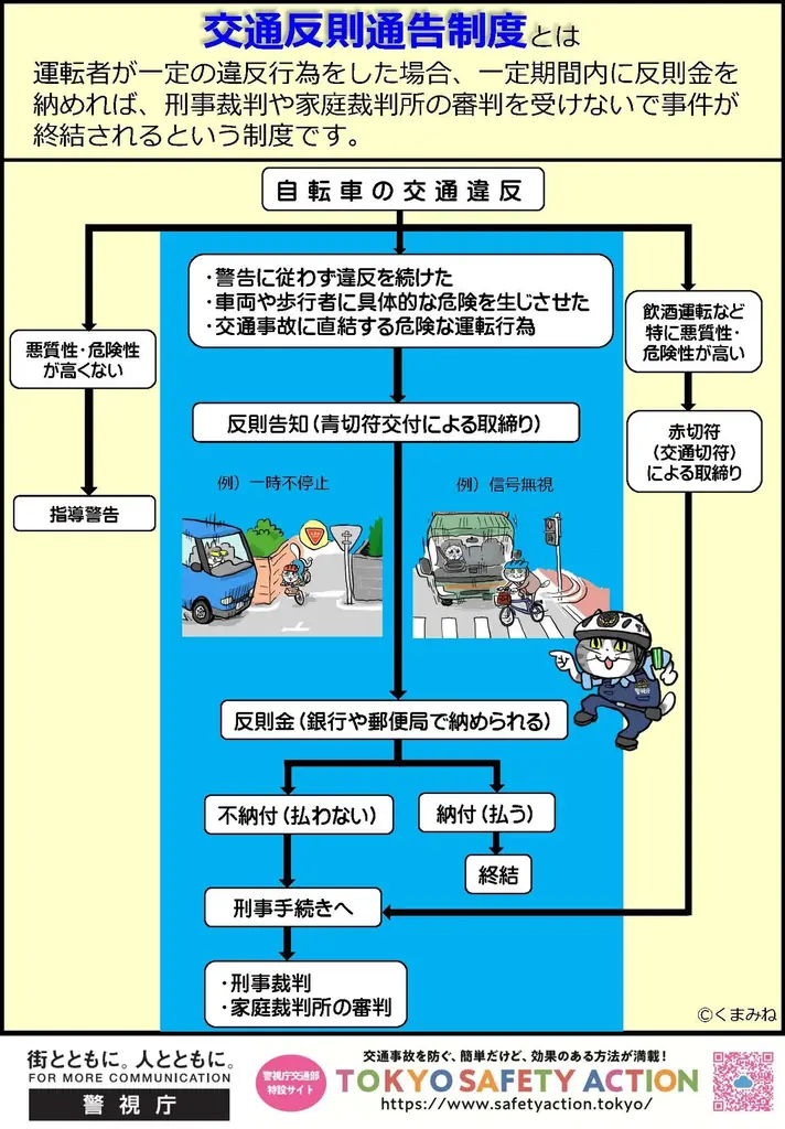 【2026年4月より自転車の「青切符」制度がスタート】交通ルール厳格化の今だからこそ「自転車ヘルメット」の着用を！ 画像 3