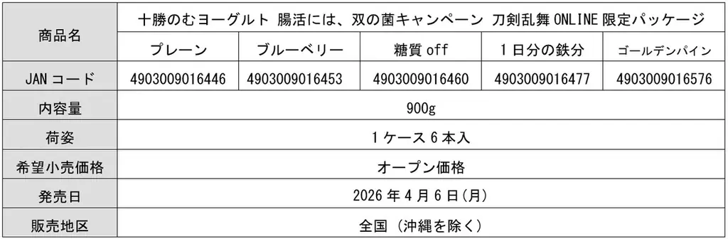 十勝のむヨーグルト×「刀剣乱舞ONLINE」刀剣男士40振り(40キャラ)が大集合！お腹を巡るは双（ダブル）の菌！三日月宗近・骨喰藤四郎など。“回想”でお馴染みのペアが揃う、限定パッケージ20種発売 画像 6