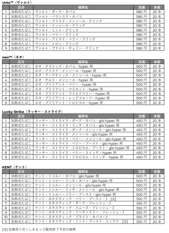 gloスティック38銘柄が4月1日価格据え置き決定