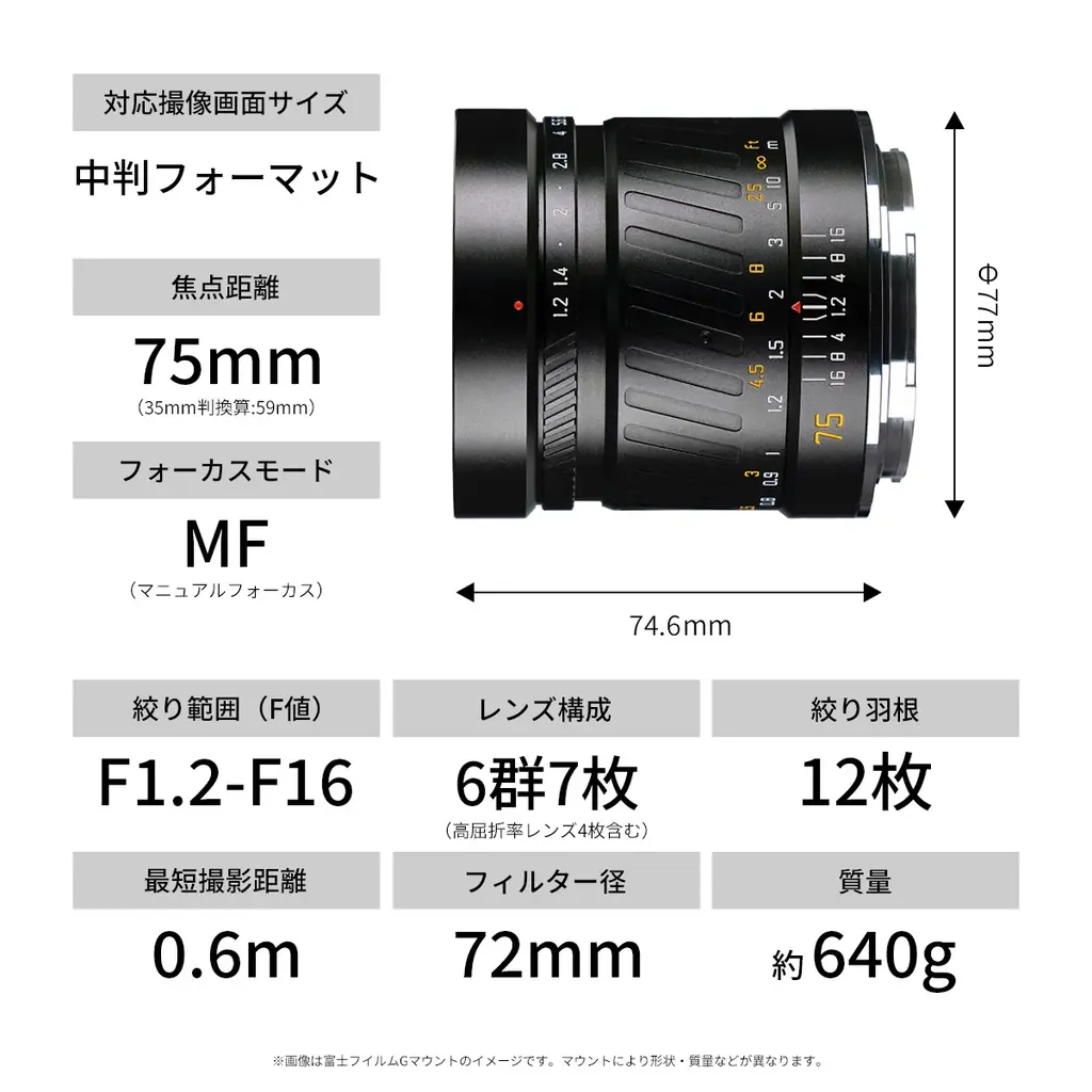 中判センサーの描写を、F1.2の大口径で。SG-image初の中判対応レンズ「SG-image 75mm F1.2」新発売 画像 6