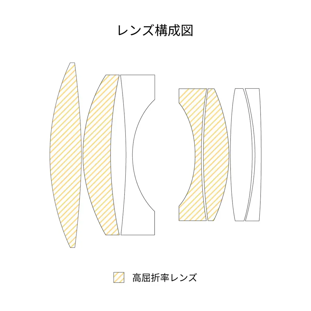 中判センサーの描写を、F1.2の大口径で。SG-image初の中判対応レンズ「SG-image 75mm F1.2」新発売 画像 9