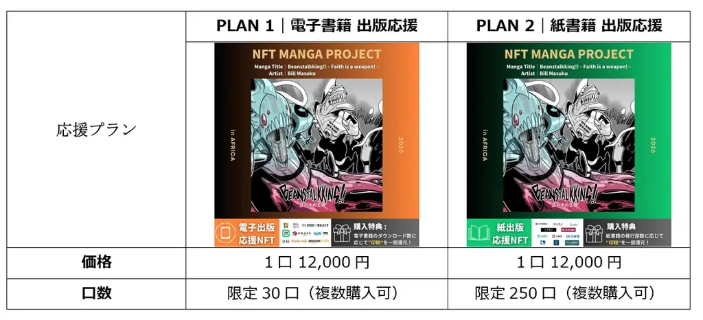 【NFT漫画プロジェクト in アフリカ】Bill Masuku（ビル・マスク）氏の作品『Beanstalkking!!』の電子書籍出版プロジェクトが目標金額を達成 画像 4