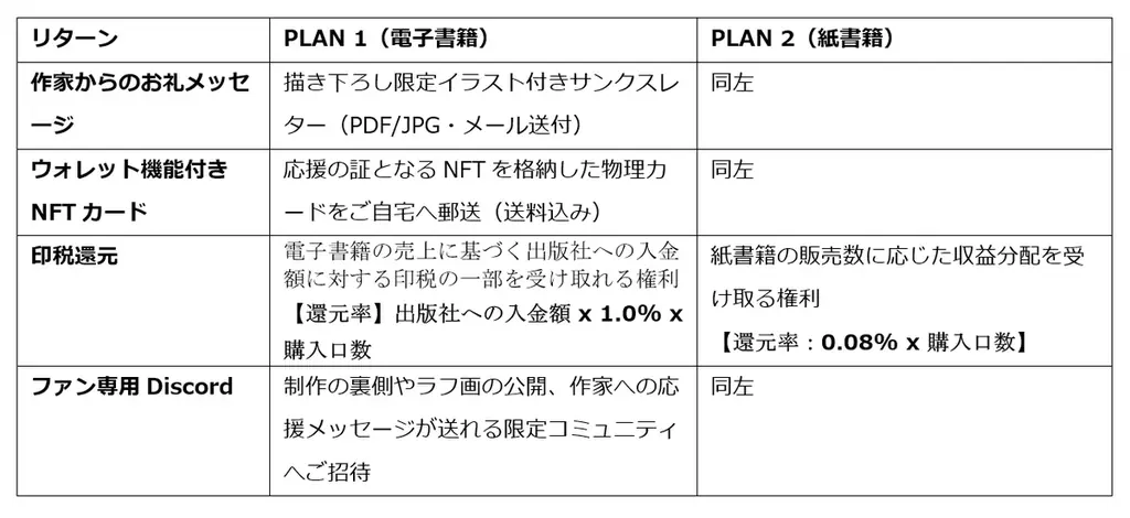 【NFT漫画プロジェクト in アフリカ】Bill Masuku（ビル・マスク）氏の作品『Beanstalkking!!』の電子書籍出版プロジェクトが目標金額を達成 画像 5