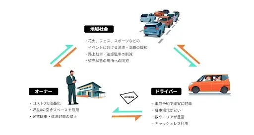 アキッパが「日本のサービスイノベーション2025」に選出されました 画像 3