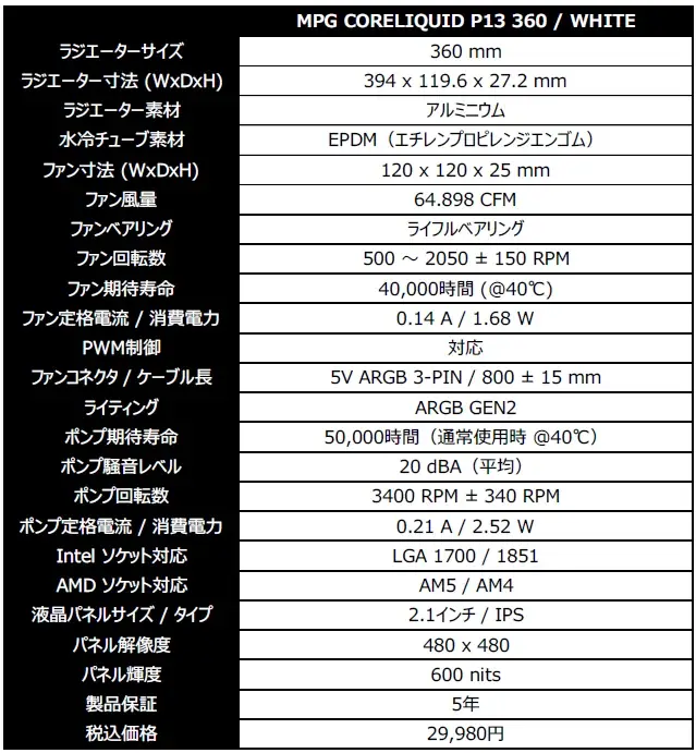 MSI、曲面ガラスカバー付き2.1インチIPS液晶ディスプレイを搭載した360mmサイズ水冷CPUクーラー「MPG CORELIQUID P13 360 / WHITE」を発売 画像 3