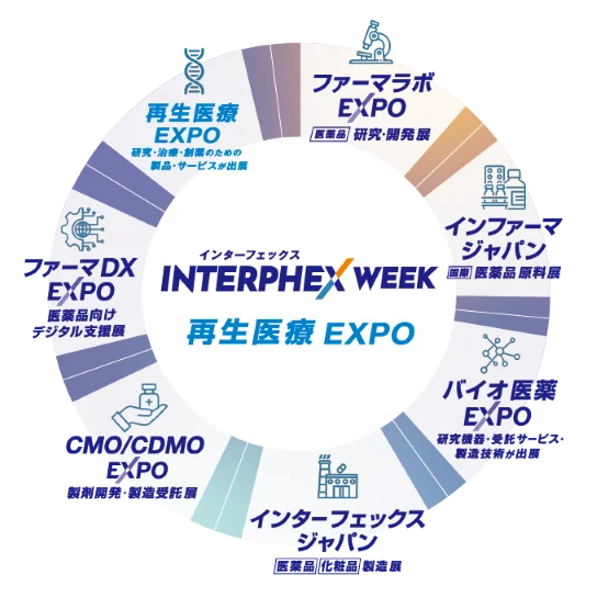 【研究・分析から製造・DX・原薬・受託まで】医薬・化粧品・バイオの最先端が集結する、日本最大の展示会が5月幕張メッセで開催 画像 2