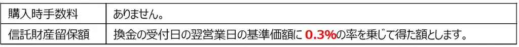 「イーストスプリング・インド・コア株式ファンド（愛称︓＋αインド）」 運⽤管理費⽤（信託報酬等）引き下げのお知らせ 画像 2