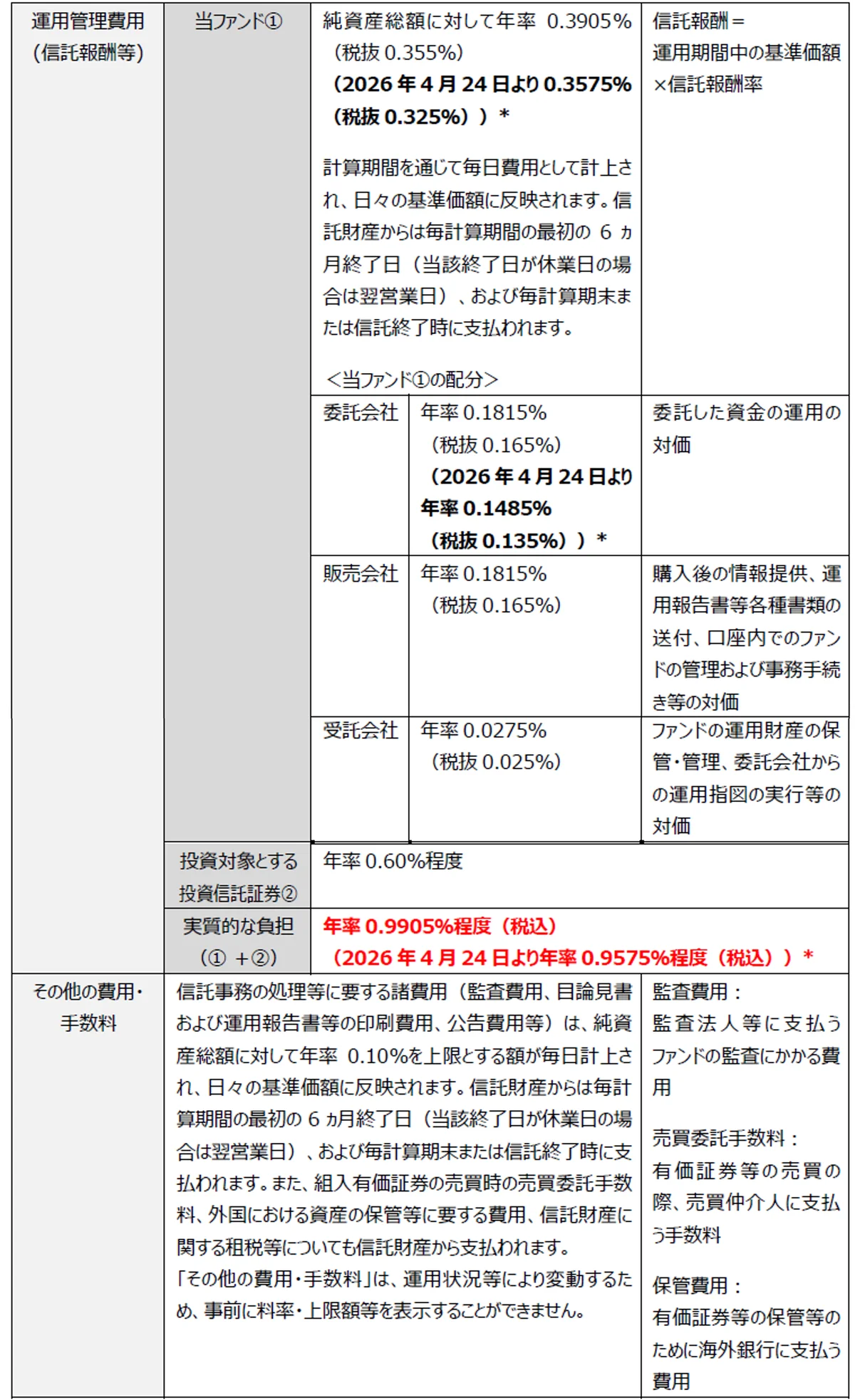 「イーストスプリング・インド・コア株式ファンド（愛称︓＋αインド）」 運⽤管理費⽤（信託報酬等）引き下げのお知らせ 画像 3