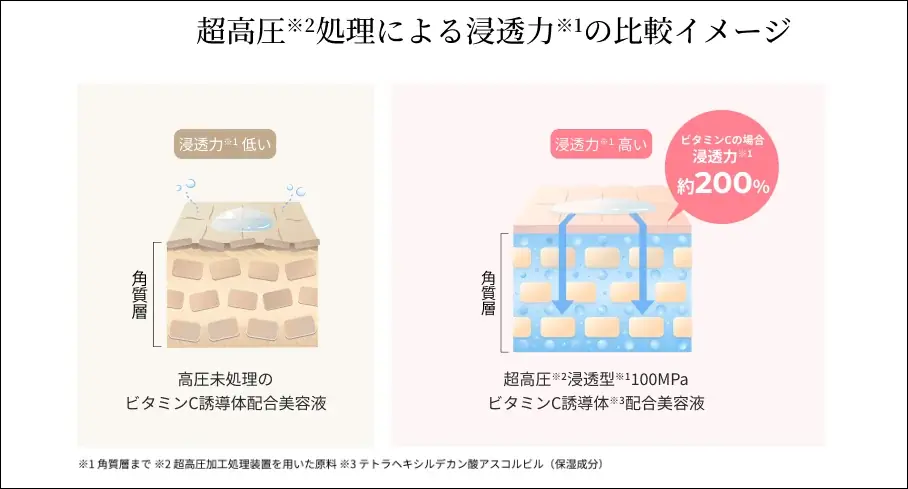 unlabel LAB（アンレーベル ラボ）が@cosme TOKYOで期間限定ポップアップを開催！”限界追求*¹”でリニューアルした美容液を一挙体験、全6種類から肌に合う運命の1本が見つかる 画像 4