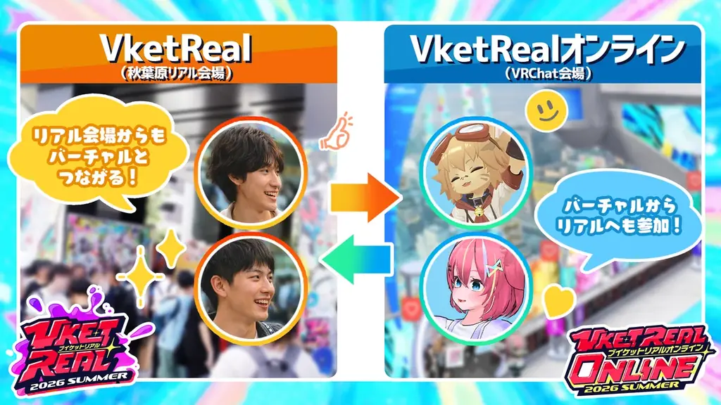 XR・次世代テッククリエイターが集まる2日間！『VketReal 2026 Summer』パラリアルクリエイター募集開始！ 画像 2