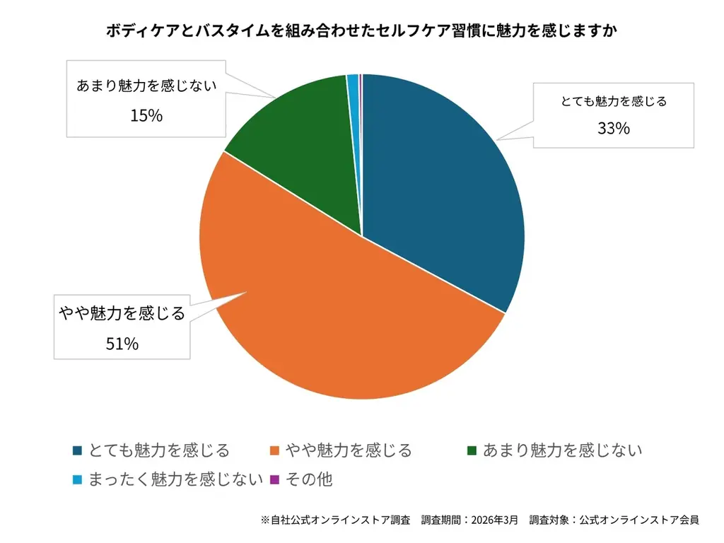 神奈川県「ME-BYO BRAND」認定のHOT TAB、ドクターエアと春のセルフケア共同キャンペーンを実施 画像 3