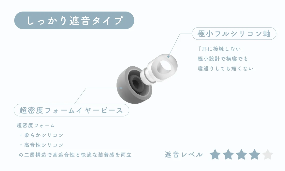 入っていることさえ、忘れてしまう。音を知り尽くしたfinalが生んだ「気持ちいい」に特化した極小耳栓『YOKONE 横寝』 GREEN FUNDINGにてクラウドファンディングスタート！ 画像 3