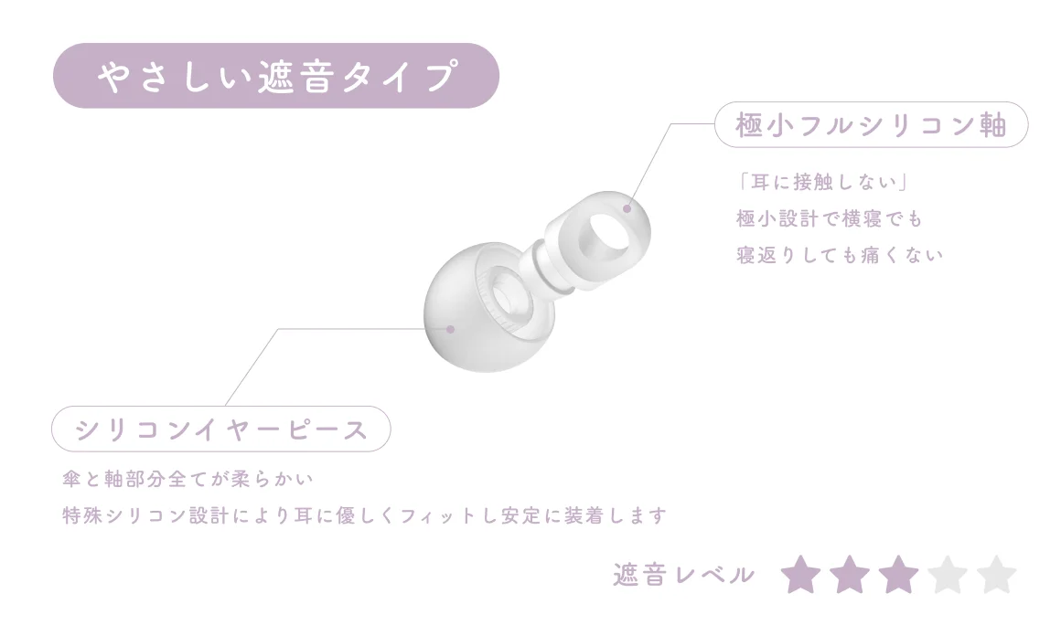 入っていることさえ、忘れてしまう。音を知り尽くしたfinalが生んだ「気持ちいい」に特化した極小耳栓『YOKONE 横寝』 GREEN FUNDINGにてクラウドファンディングスタート！ 画像 5