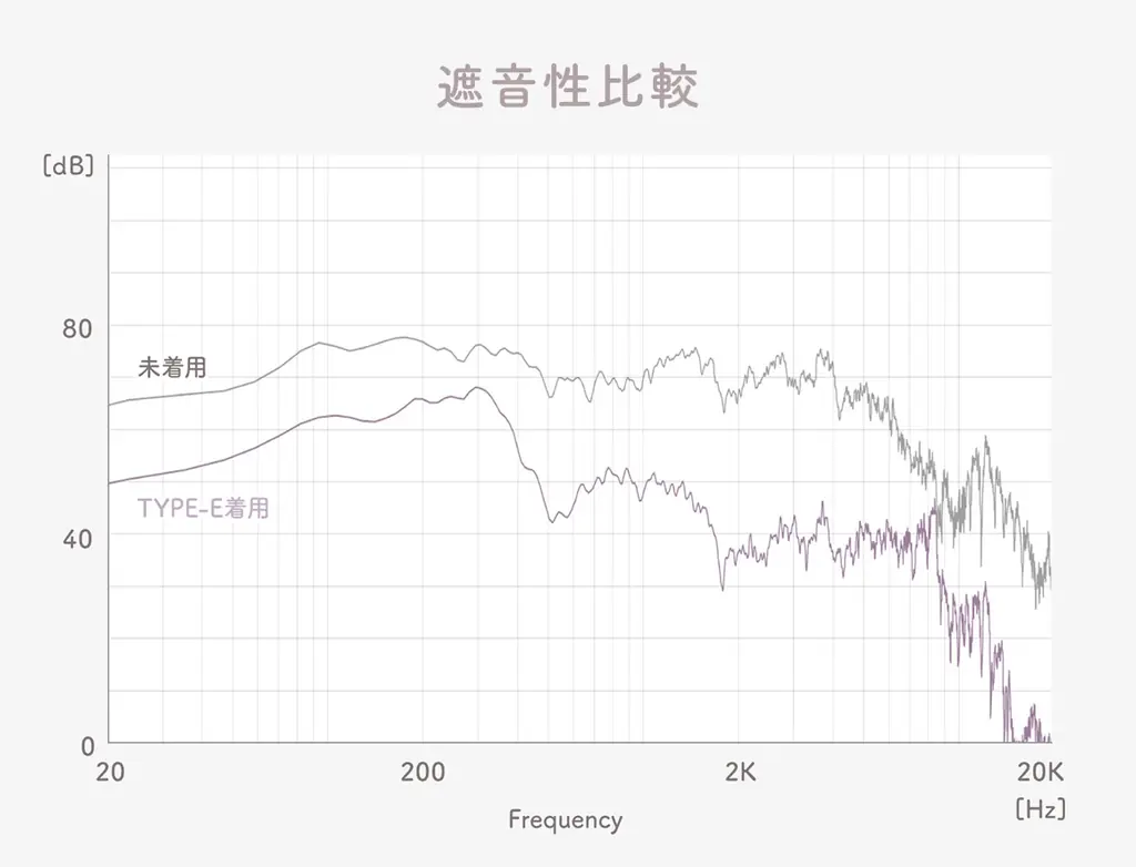 入っていることさえ、忘れてしまう。音を知り尽くしたfinalが生んだ「気持ちいい」に特化した極小耳栓『YOKONE 横寝』 GREEN FUNDINGにてクラウドファンディングスタート！ 画像 6