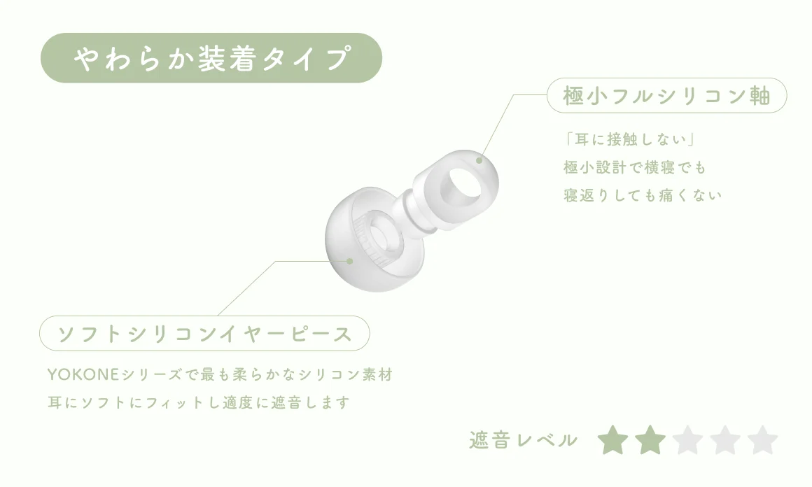 入っていることさえ、忘れてしまう。音を知り尽くしたfinalが生んだ「気持ちいい」に特化した極小耳栓『YOKONE 横寝』 GREEN FUNDINGにてクラウドファンディングスタート！ 画像 7