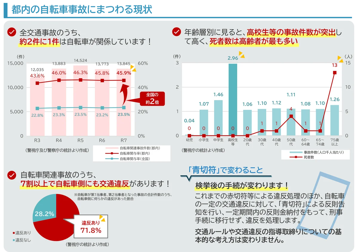 「TOKYO自転車ルールブック」デジタルブックを公開 画像 2