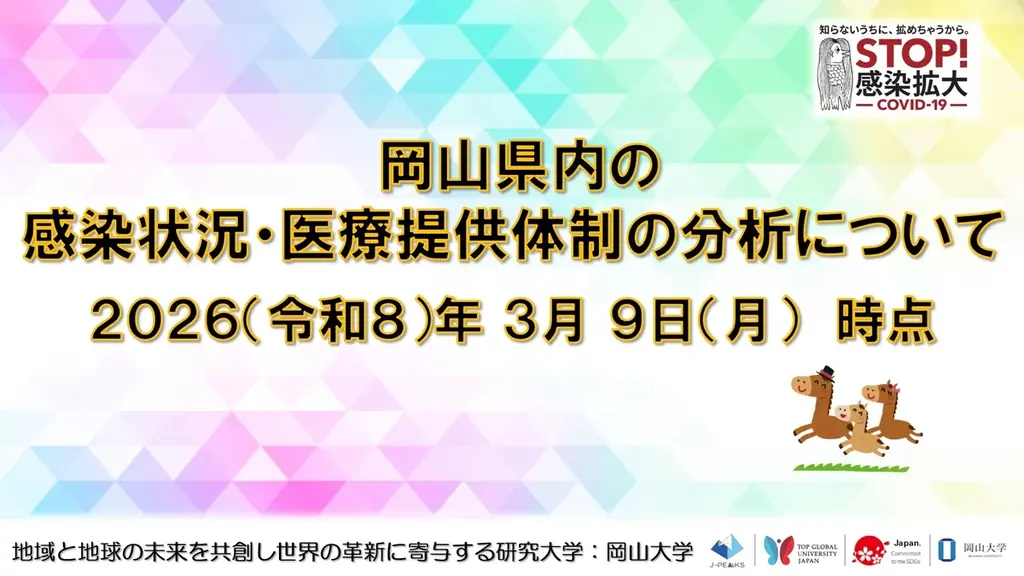 【岡山大学】岡山県内の感染状況・医療提供体制の分析について（2026年3月9日現在） 画像 1