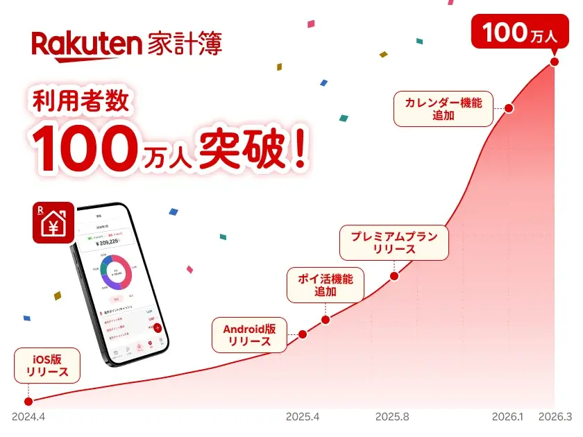 利用者100万人突破