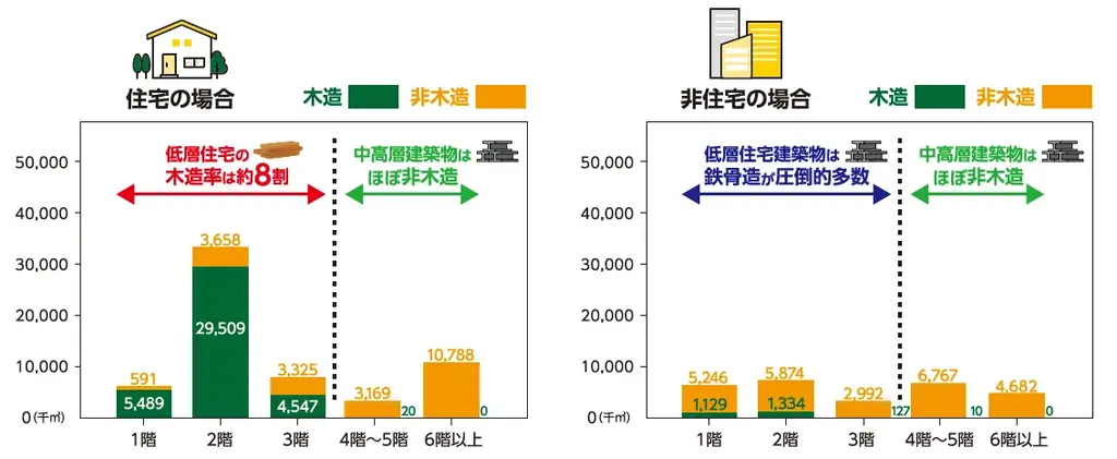 世界的建築家、大屋根リングの藤本壮介氏設計　　　　　　　　　「純木造ホテル　浅草プロジェクト」サプライズ発表！ 画像 9